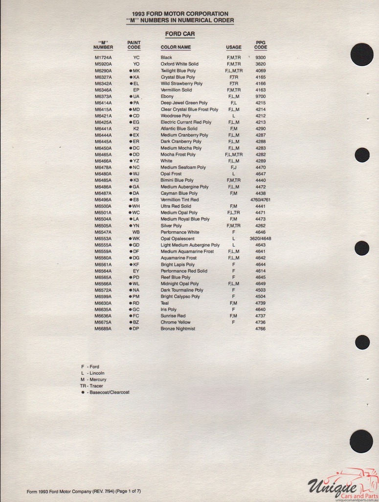 1993 Ford Paint Charts PPG 3